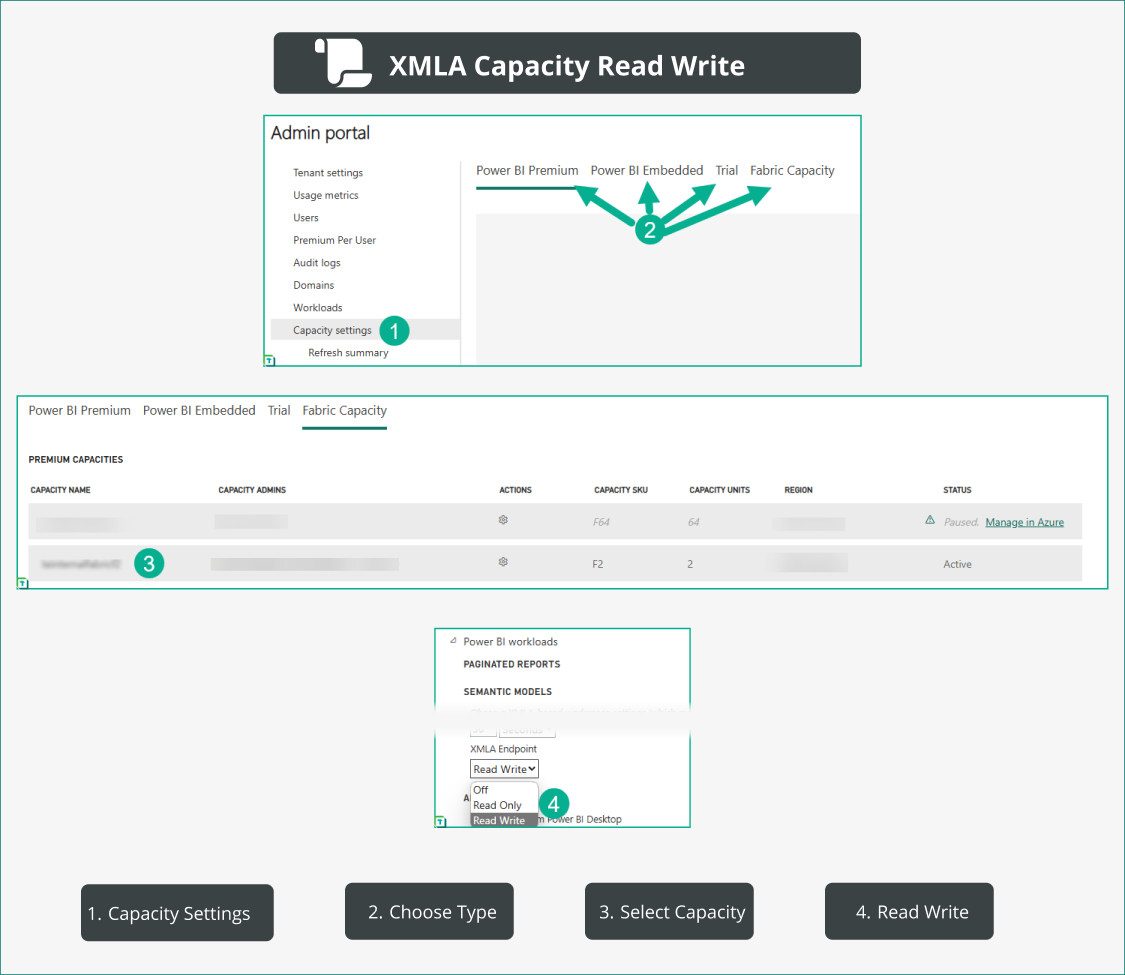 Capacity admin setting